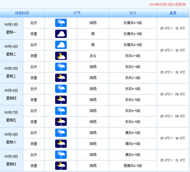 17级以上！摩羯风力已爆表