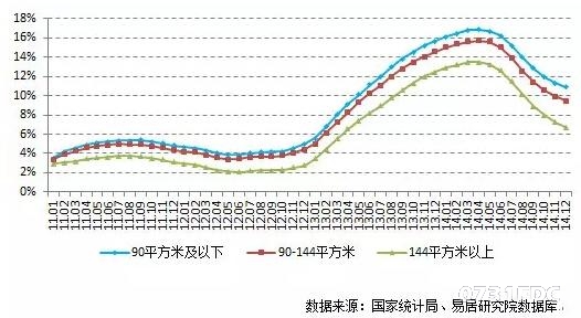 70城最新房价指数出炉