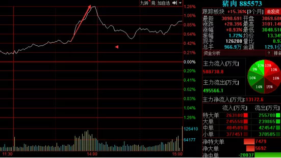 A股全线暴涨