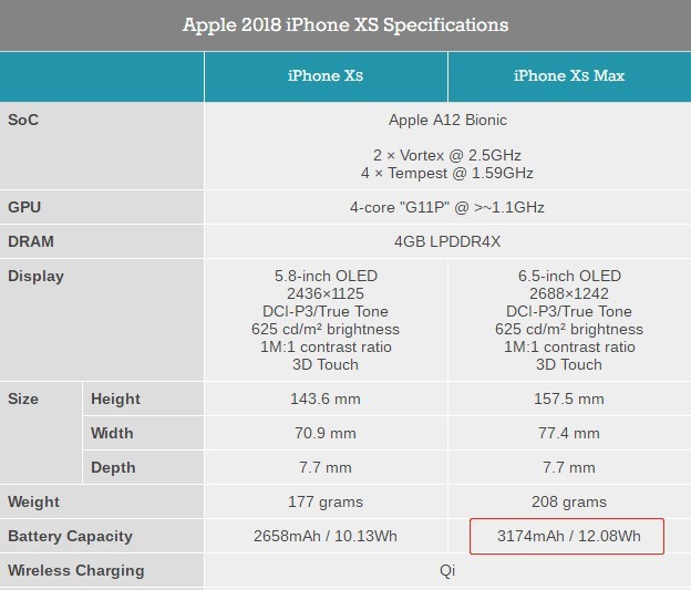 iPhone17或推Air机型