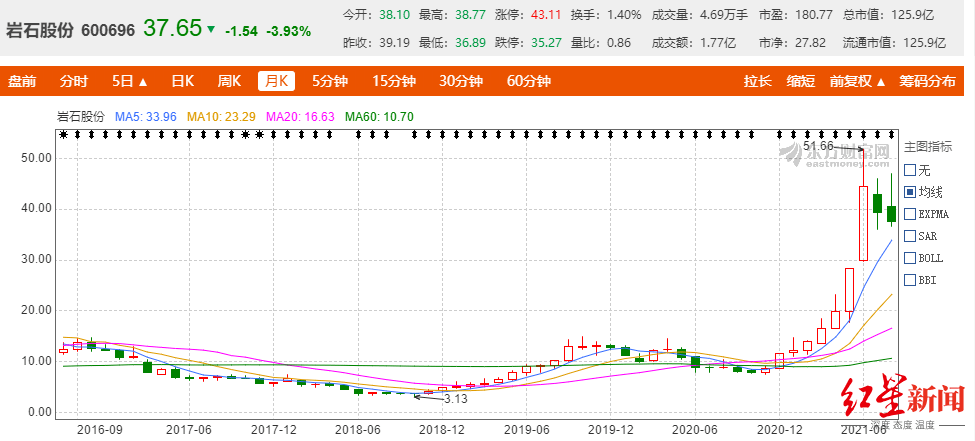 上交所交易系统出现延迟现象