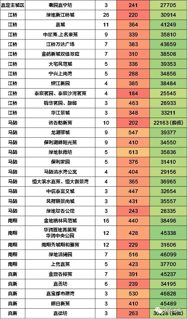 上海二手房网签量连续两日破千套