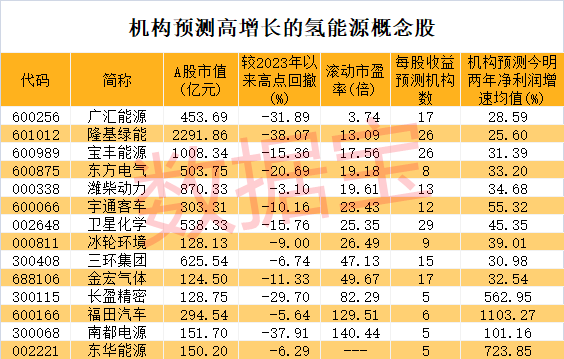 专家建议花3万亿把股市拉到4000点