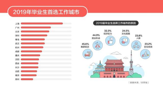 专家称如再有新政或涉一线城市落户