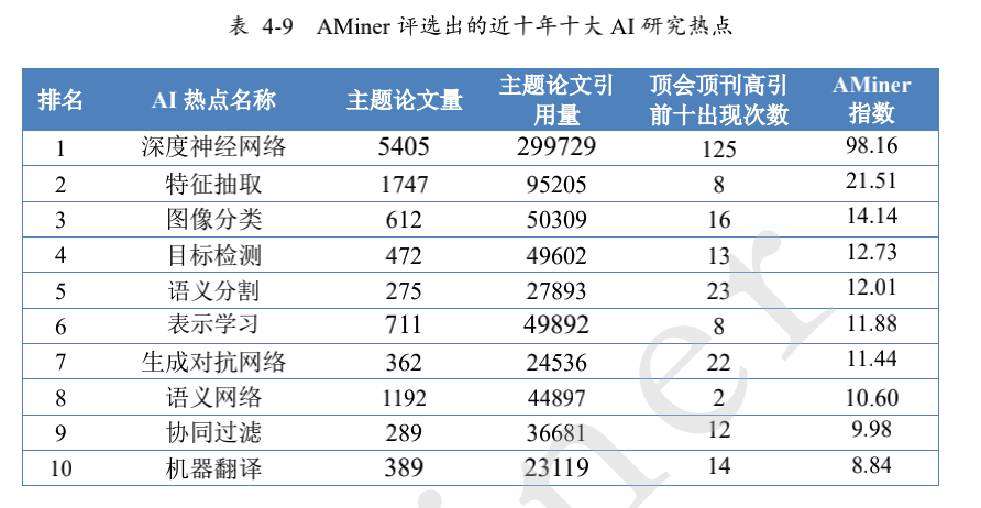 中国生成式AI专利申请量全球第一