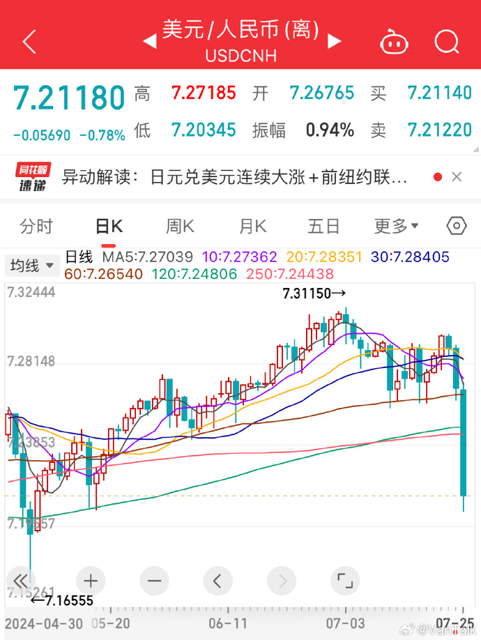 人民币汇率为什么大幅波动