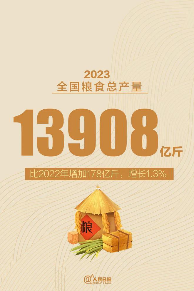 从2264亿斤到13908亿斤