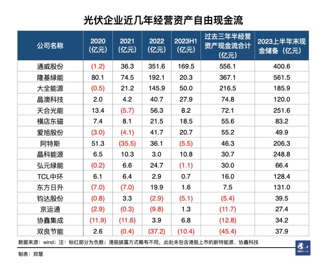 光伏企业再掀“市值保卫战”