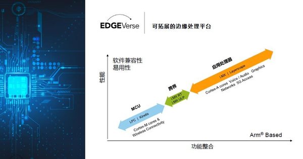 全球首个6G场景需求标准通过