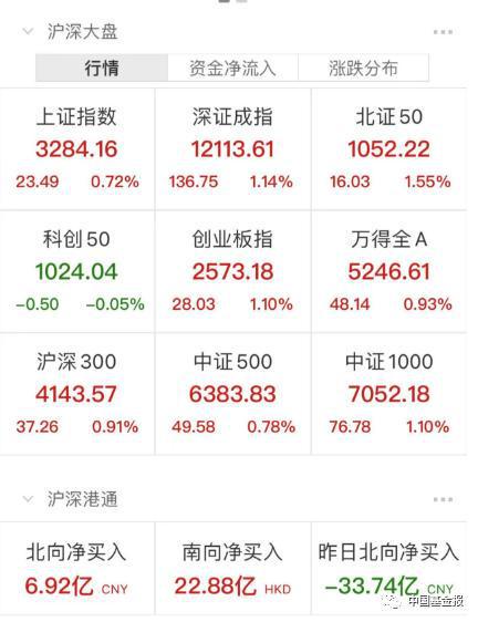 券商负责人称一天开户800个