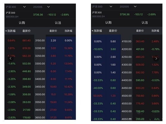 午后开盘上交所系统仍未恢复正常