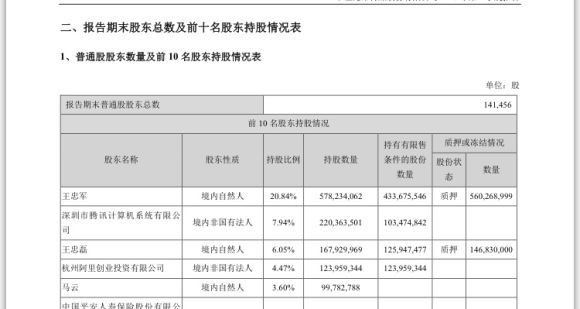 华谊兄弟10亿买冯小刚的股权要卖了