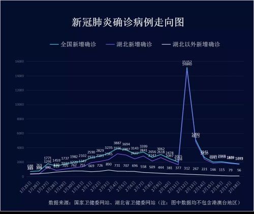 台湾新冠重症及死亡病例大增