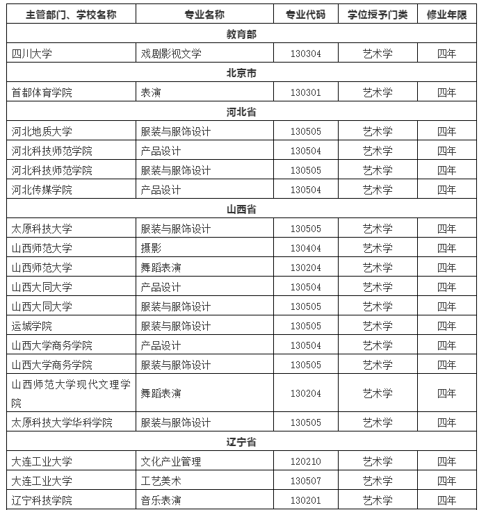 四川大学公示拟撤销31个专业