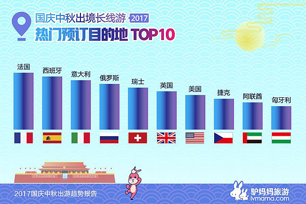 国庆假期首日多个出京热门车次售罄