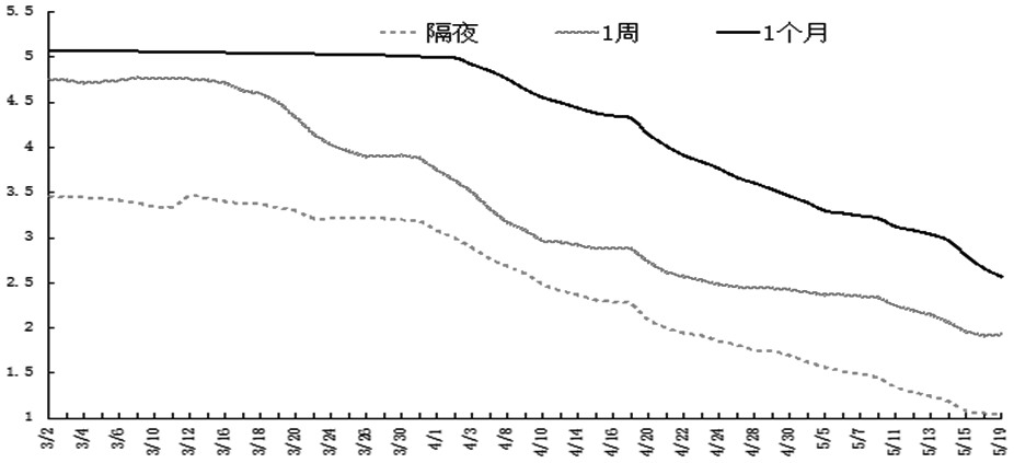 存款“降息”连锁反应立竿见影