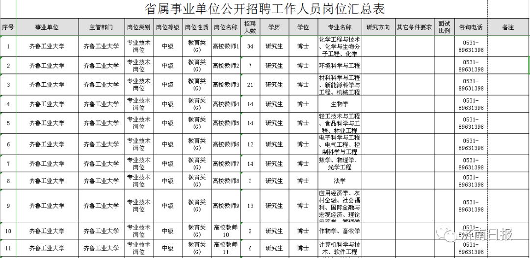 山东省属事业单位收回事业编制