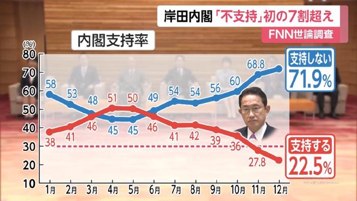 岸田称为自民党派系收回扣事件负责