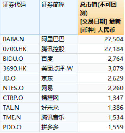 巨无霸来了！两家千亿市值巨头将合并