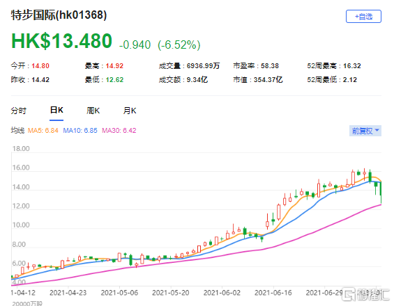 摩根大通41亿港元扫货中国资产