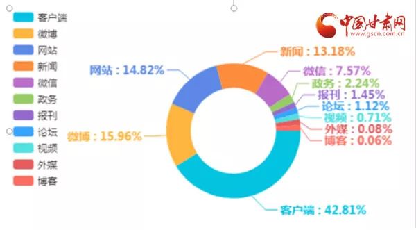 数字透视消费活力