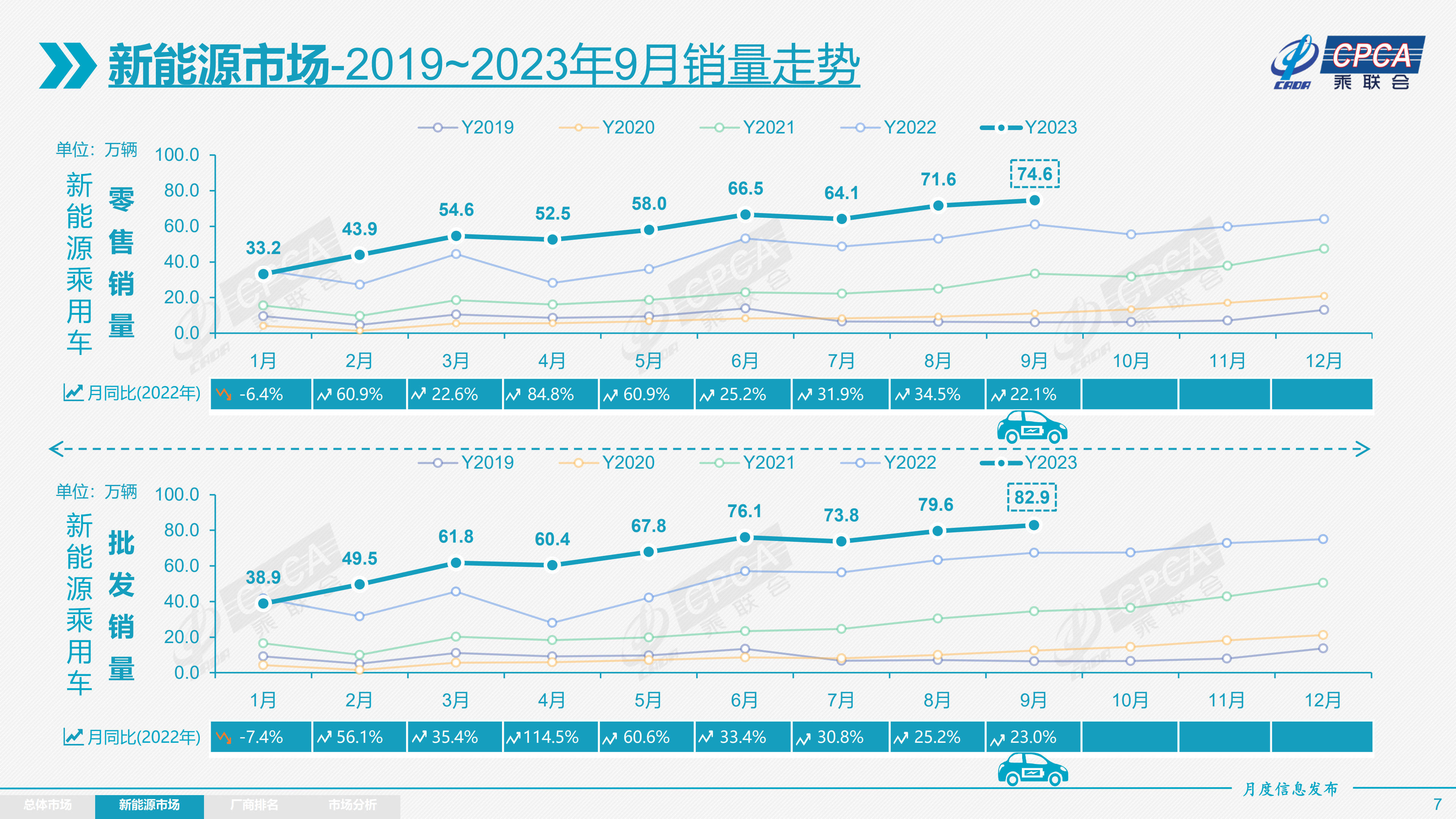 新能源车企8月份销量分化再加剧