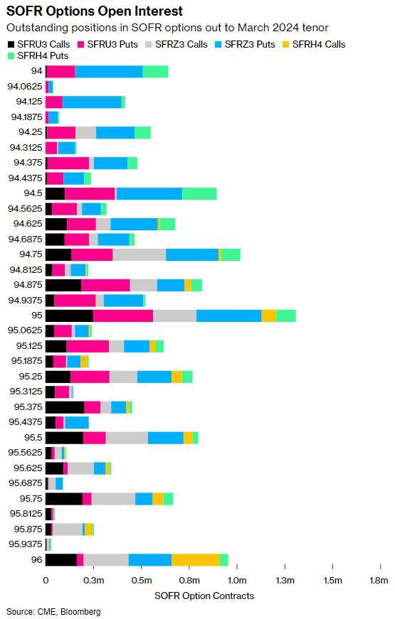 本次降息幅度近四年最大