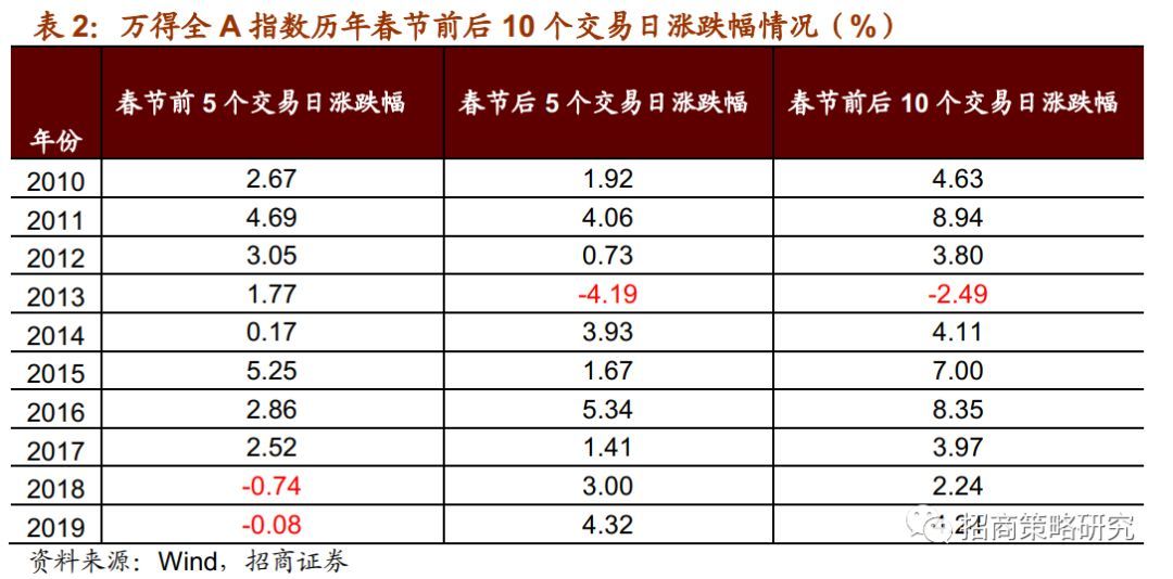 机构策略：关注业绩超预期方向
