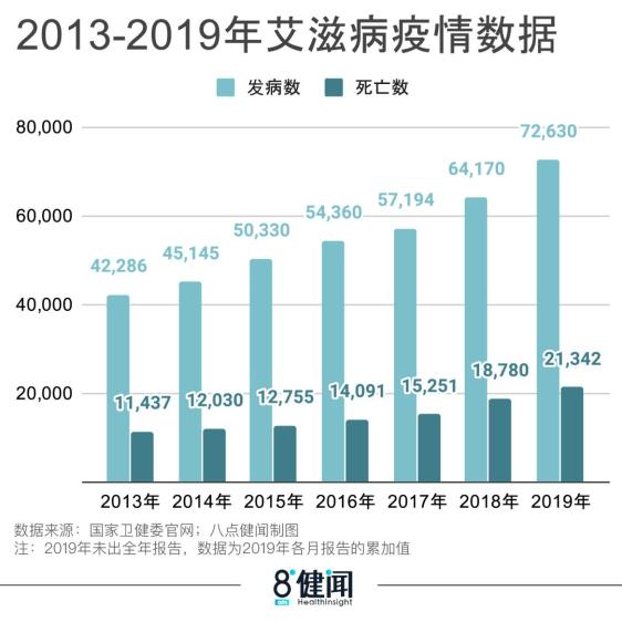 流感发病率增长近4倍