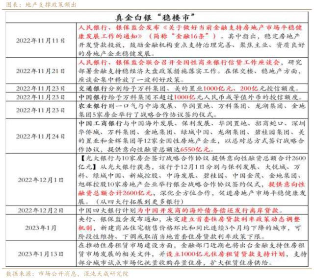 甘肃白银：取消对新商品住房价格备案