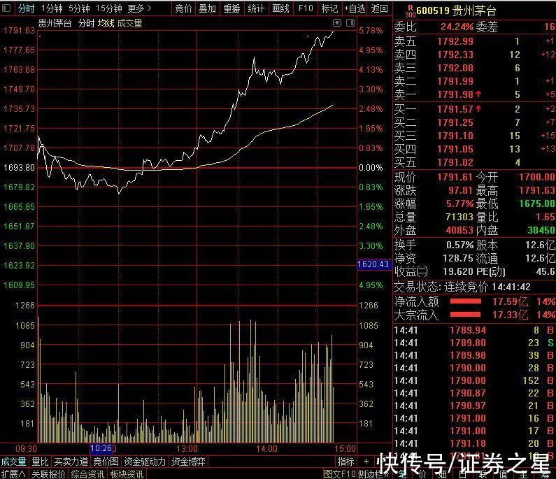 白酒股爆发