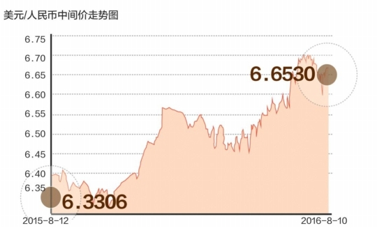 研究员：继续看好年内人民币走势