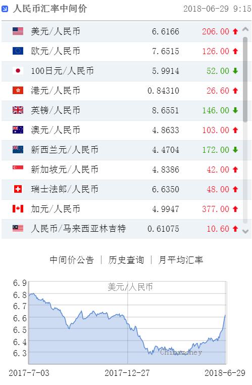 离岸人民币兑美元升穿7.01关口