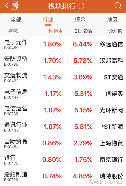 科创板强势上扬