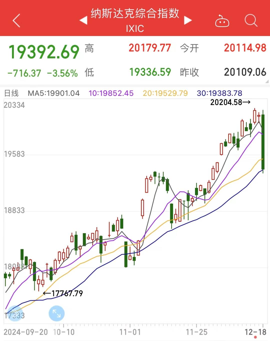 美联储再次降息25个基点