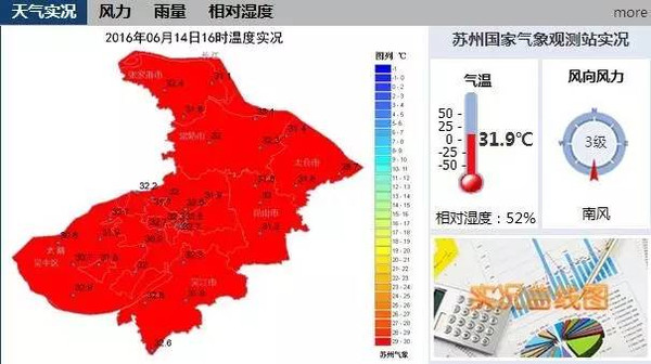 苏州最大风力13级已破纪录