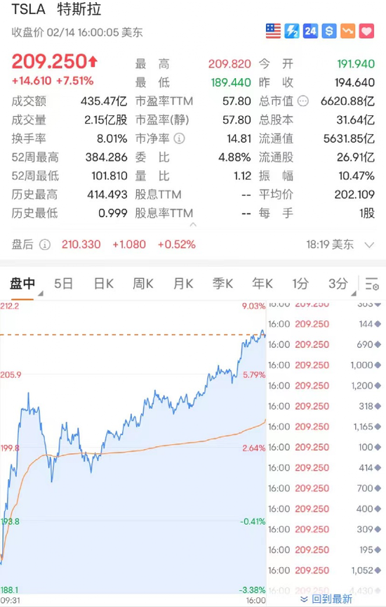 苹果放大招股价跌了