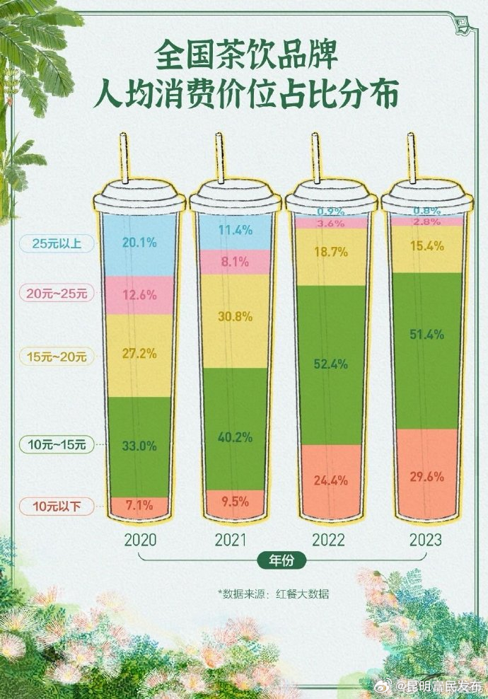 茶饮重回“10元以下”