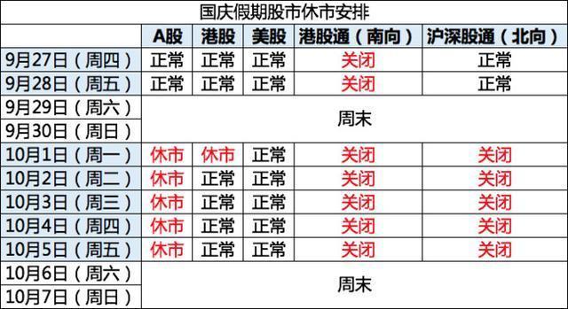 谁在A股休市时大买港股？