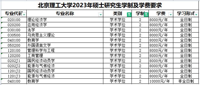 部分高校延长研究生学制