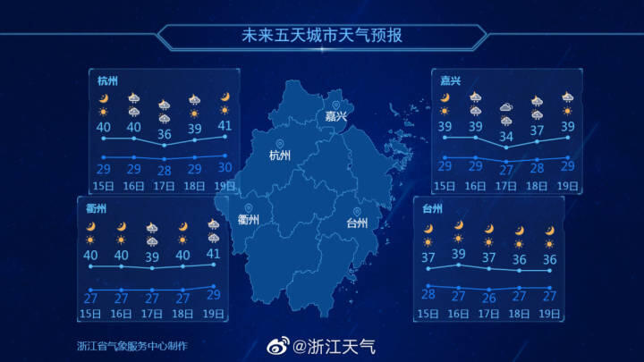 重庆高温持续刷新高温天数纪录