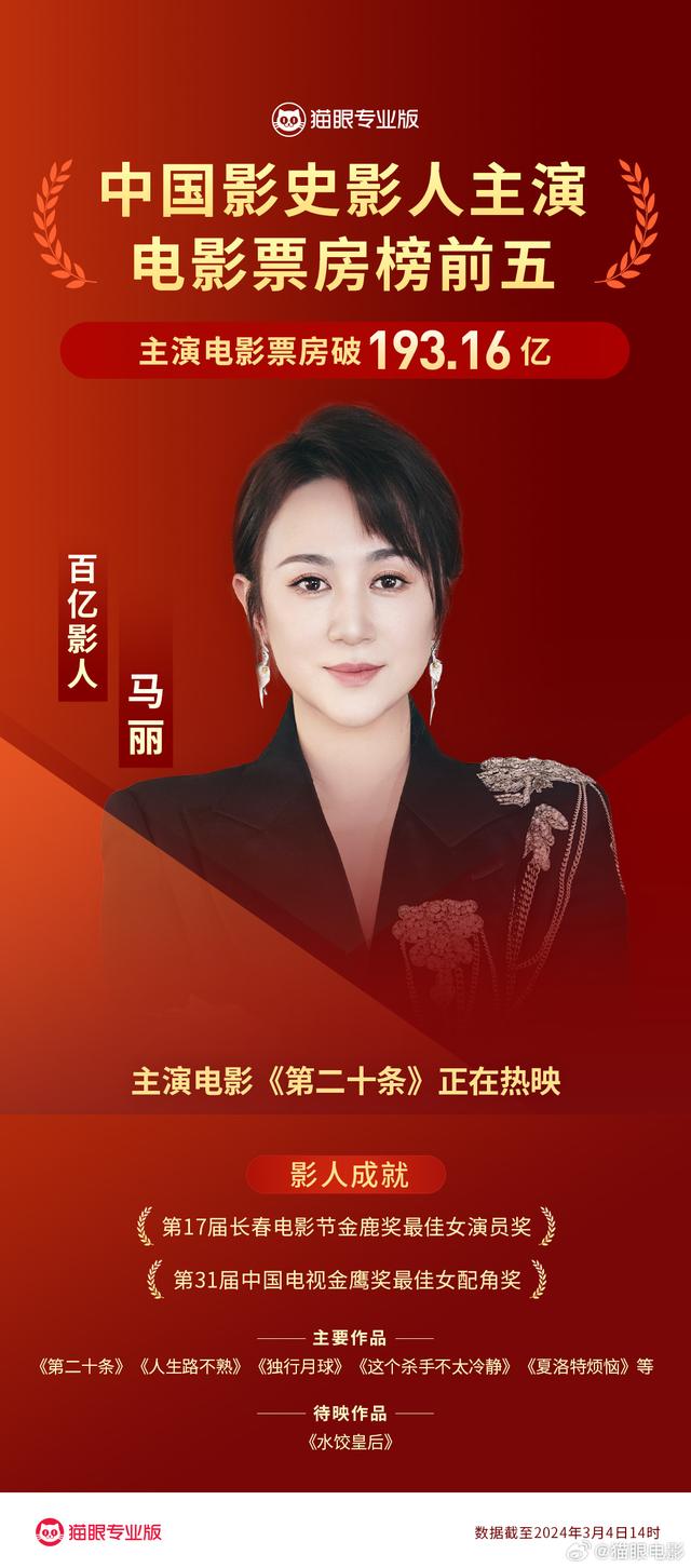 马丽成为影史首位票房破200亿女主演