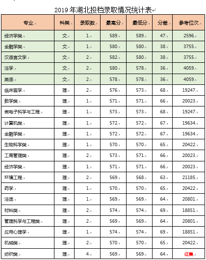 高考志愿填报能填几个