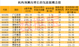 专家建议花3万亿把股市拉到4000点