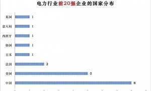 中国PM2.5低于全球平均水平