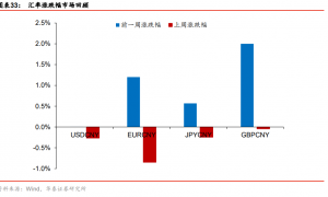 人民币占俄外汇市场份额近100%