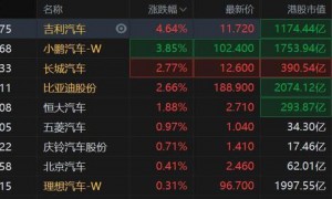 俄罗斯开年至今CPI同比上升5.17%