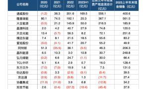 光伏企业再掀“市值保卫战”