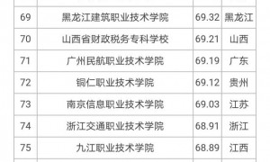 全国院校排名