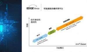 全球首个6G场景需求标准通过